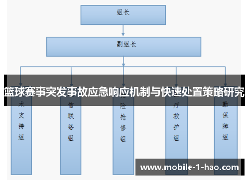 篮球赛事突发事故应急响应机制与快速处置策略研究
