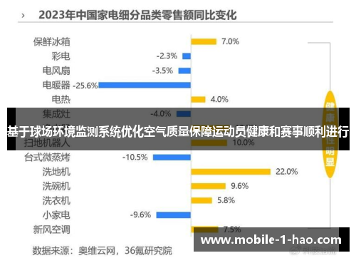 基于球场环境监测系统优化空气质量保障运动员健康和赛事顺利进行