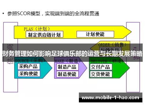 财务管理如何影响足球俱乐部的运营与长期发展策略