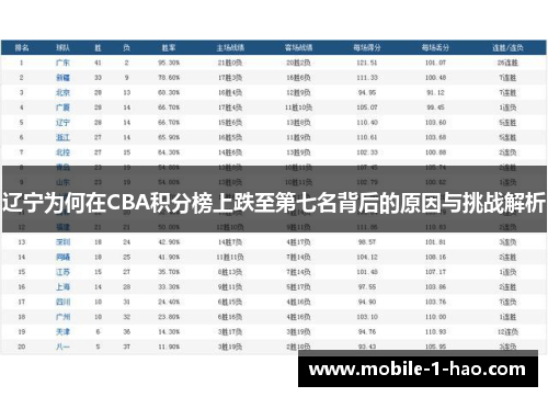 辽宁为何在CBA积分榜上跌至第七名背后的原因与挑战解析