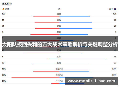 太阳队扳回失利的五大战术策略解析与关键调整分析