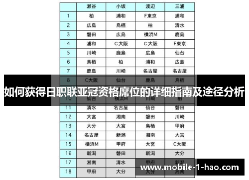 如何获得日职联亚冠资格席位的详细指南及途径分析