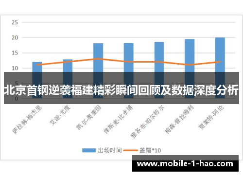 北京首钢逆袭福建精彩瞬间回顾及数据深度分析