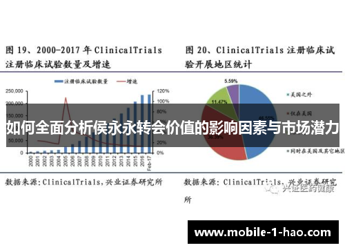 如何全面分析侯永永转会价值的影响因素与市场潜力