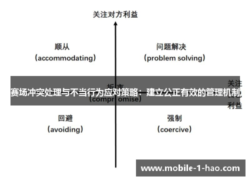 赛场冲突处理与不当行为应对策略：建立公正有效的管理机制